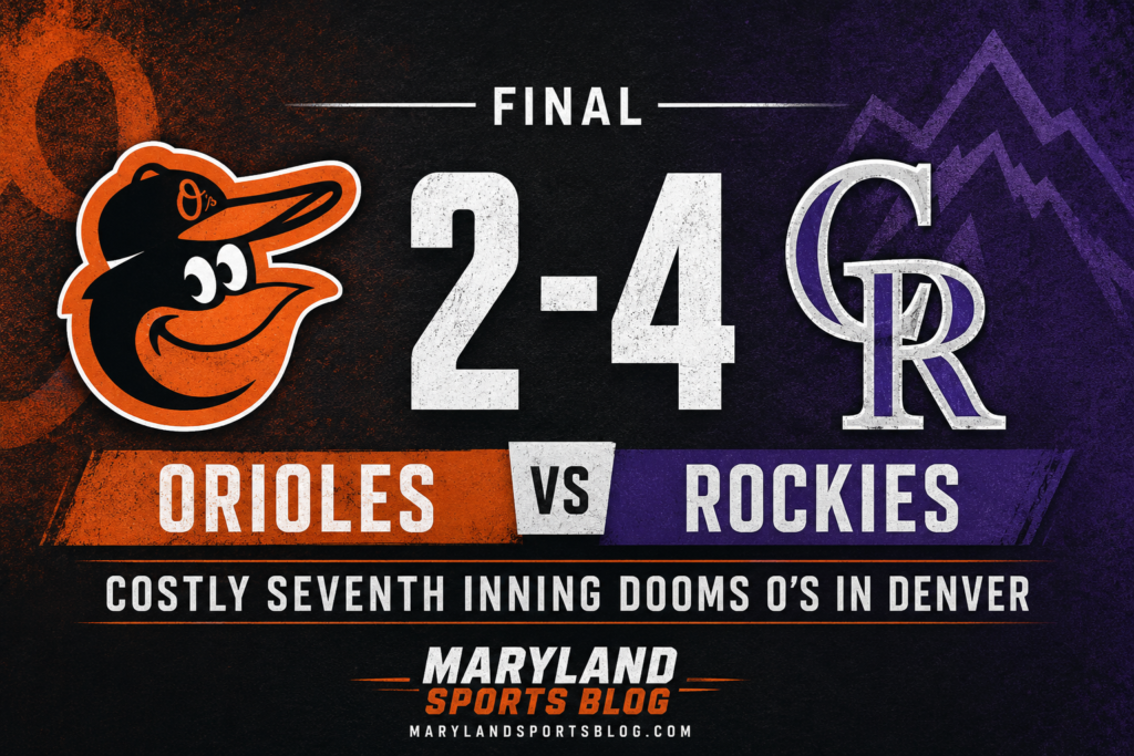 Orioles Fall to Rockies 4-2 as Costly Seventh Inning Ends Four-Game Winning Streak