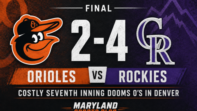 Orioles Fall to Rockies 4-2 as Costly Seventh Inning Ends Four-Game Winning Streak