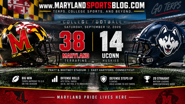 Malik Washington leads Maryland past UConn, 38-14