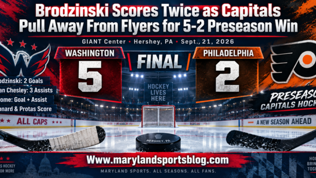 Brodzinski Scores Twice as Capitals Pull Away From Flyers for 5-2 Preseason Win