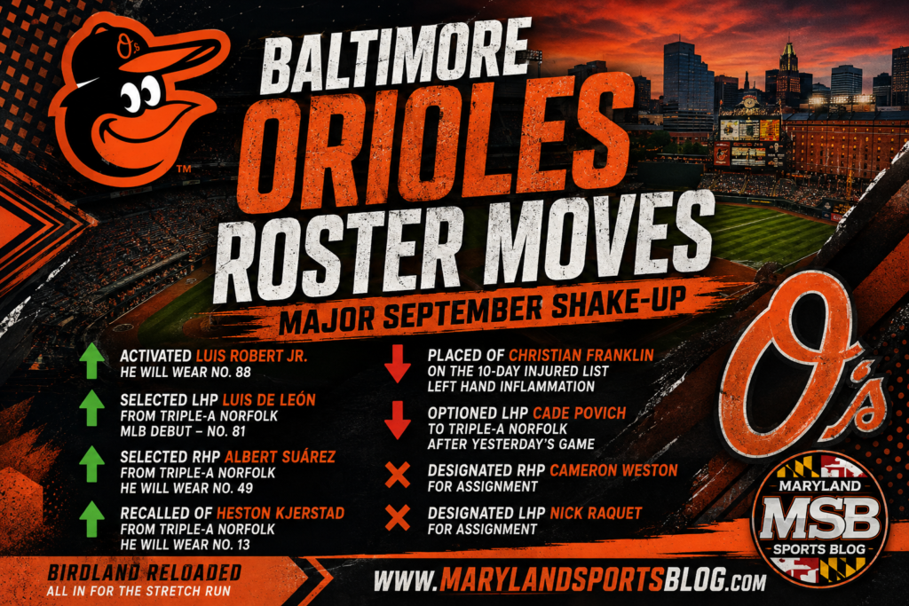 Orioles Make Massive September Roster Shuffle: Luis Robert Jr. Activated, Luis De León Set for MLB Debut