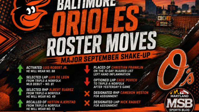 Orioles Make Massive September Roster Shuffle: Luis Robert Jr. Activated, Luis De León Set for MLB Debut