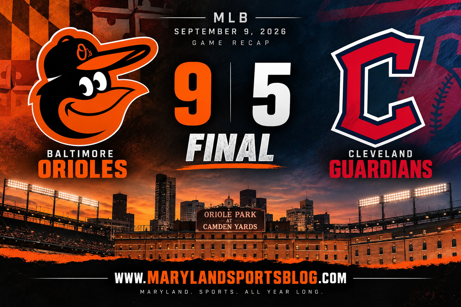 Orioles explode for eight-run third, beat Guardians 9-5 to stay alive in Wild Card race