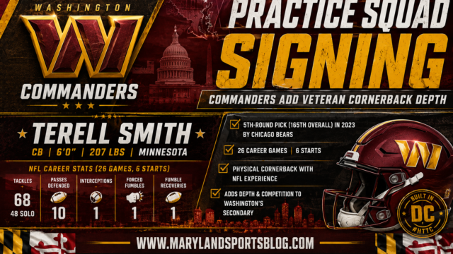 Commanders Add Former Bears Cornerback Terell Smith to Practice Squad