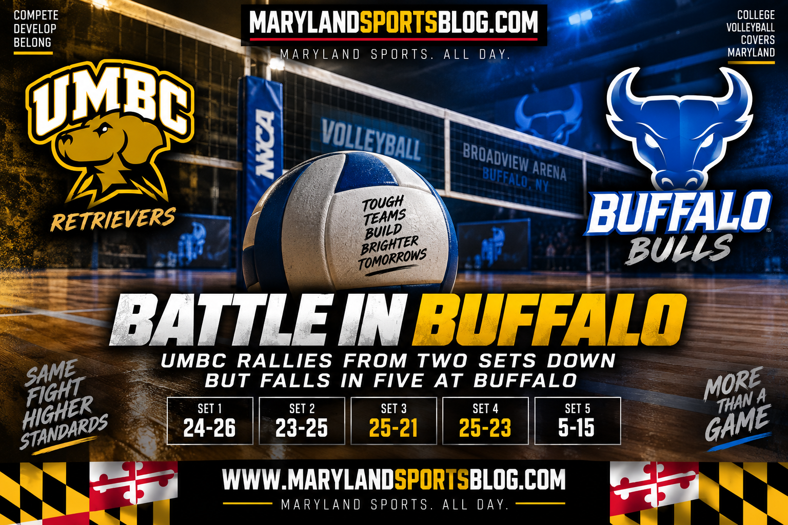 UMBC Volleyball Rallies From Two Sets Down Before Falling to Buffalo in Five