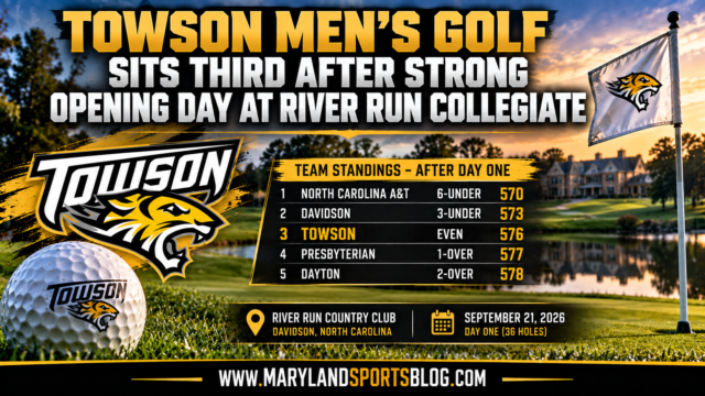 Towson Men’s Golf Sits Third After Strong Opening Day at River Run Collegiate