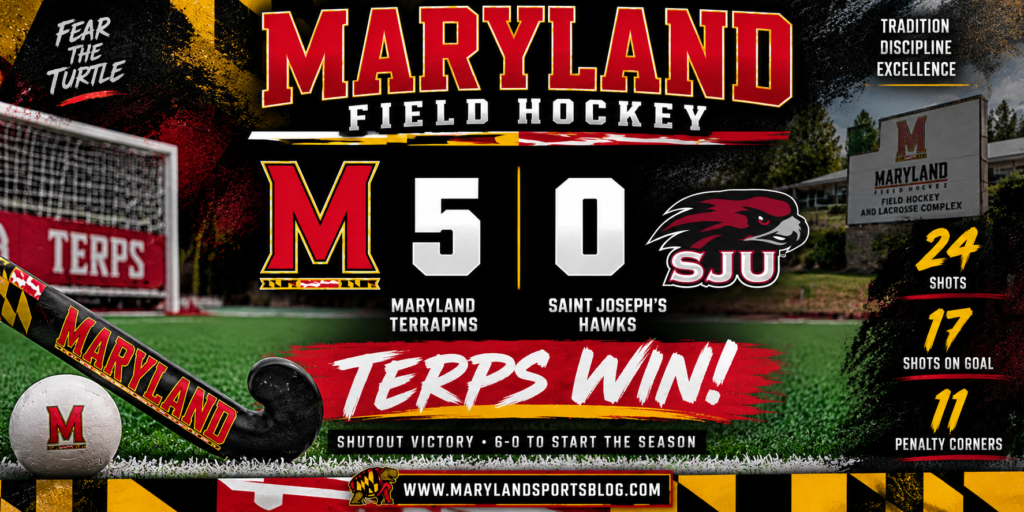 No. 7 Maryland Field Hockey Blanks Saint Joseph’s, 5-0, to Improve to 6-0