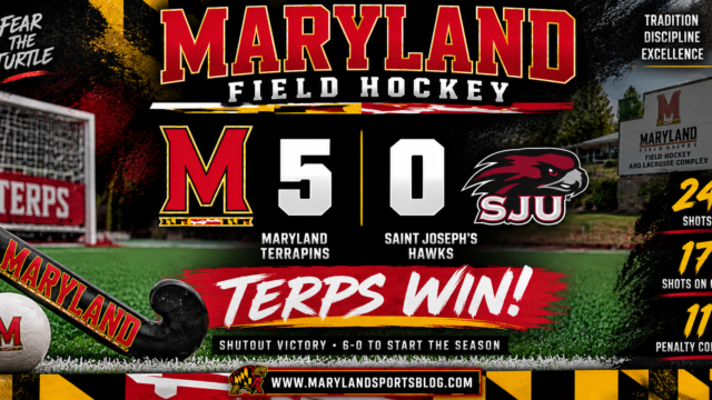 No. 7 Maryland Field Hockey Blanks Saint Joseph’s, 5-0, to Improve to 6-0
