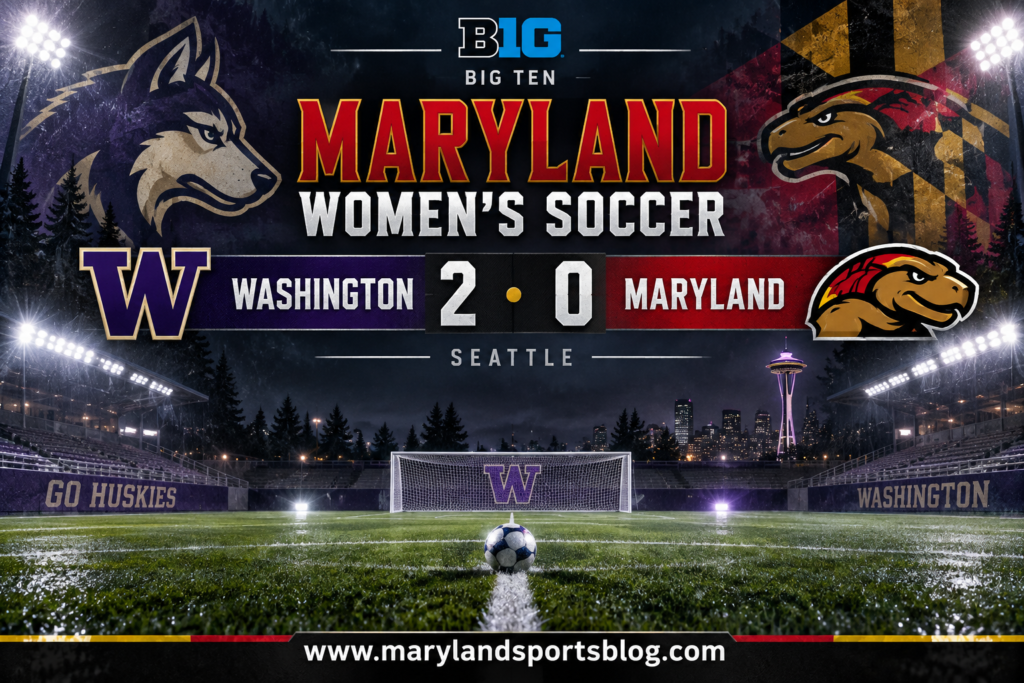 Maryland women’s soccer falls to No. 12 Washington, 2-0, in Big Ten opener
