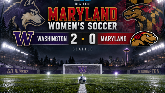 Maryland women’s soccer falls to No. 12 Washington, 2-0, in Big Ten opener