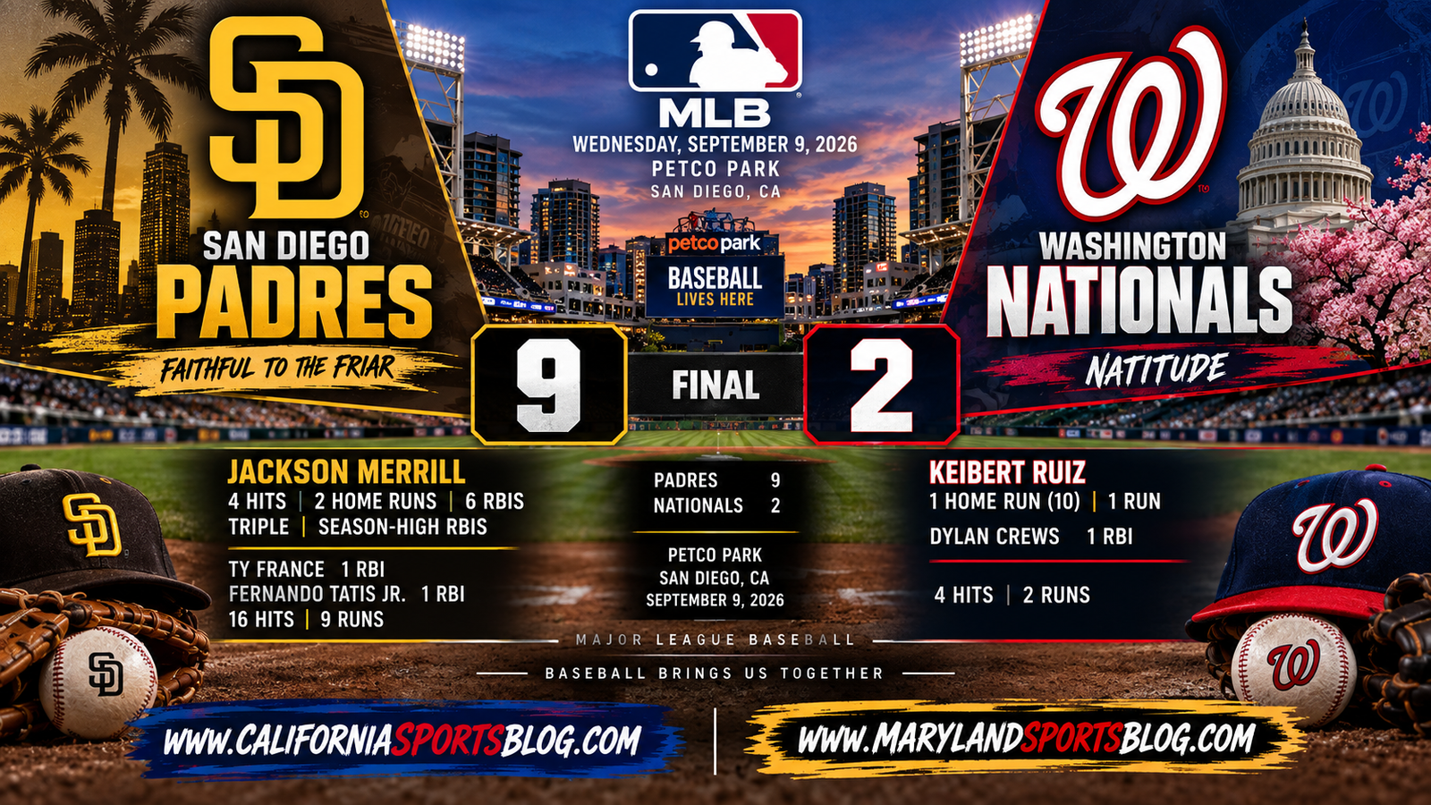 Jackson Merrill powers Padres past Nationals 9-2 with six-RBI performance