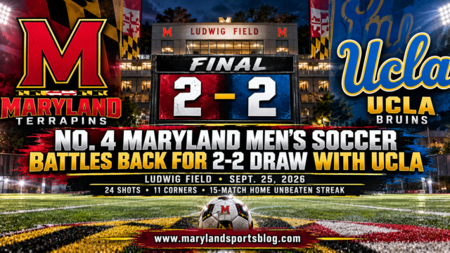 <br>No. 4 Maryland Battles Back for 2-2 Draw With UCLA at Ludwig Field
