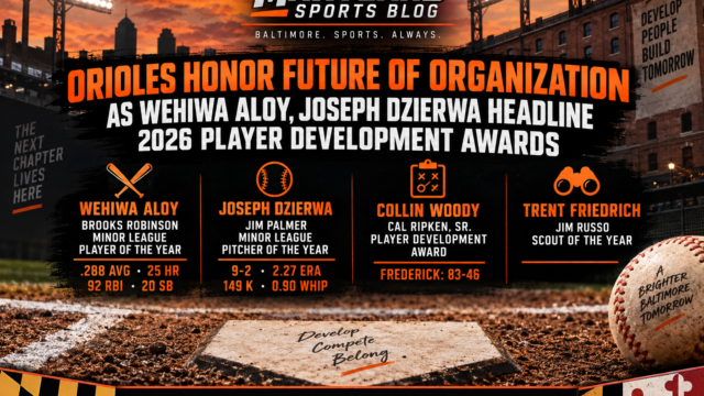Orioles honor future of organization as Wehiwa Aloy, Joseph Dzierwa headline 2026 player development awards