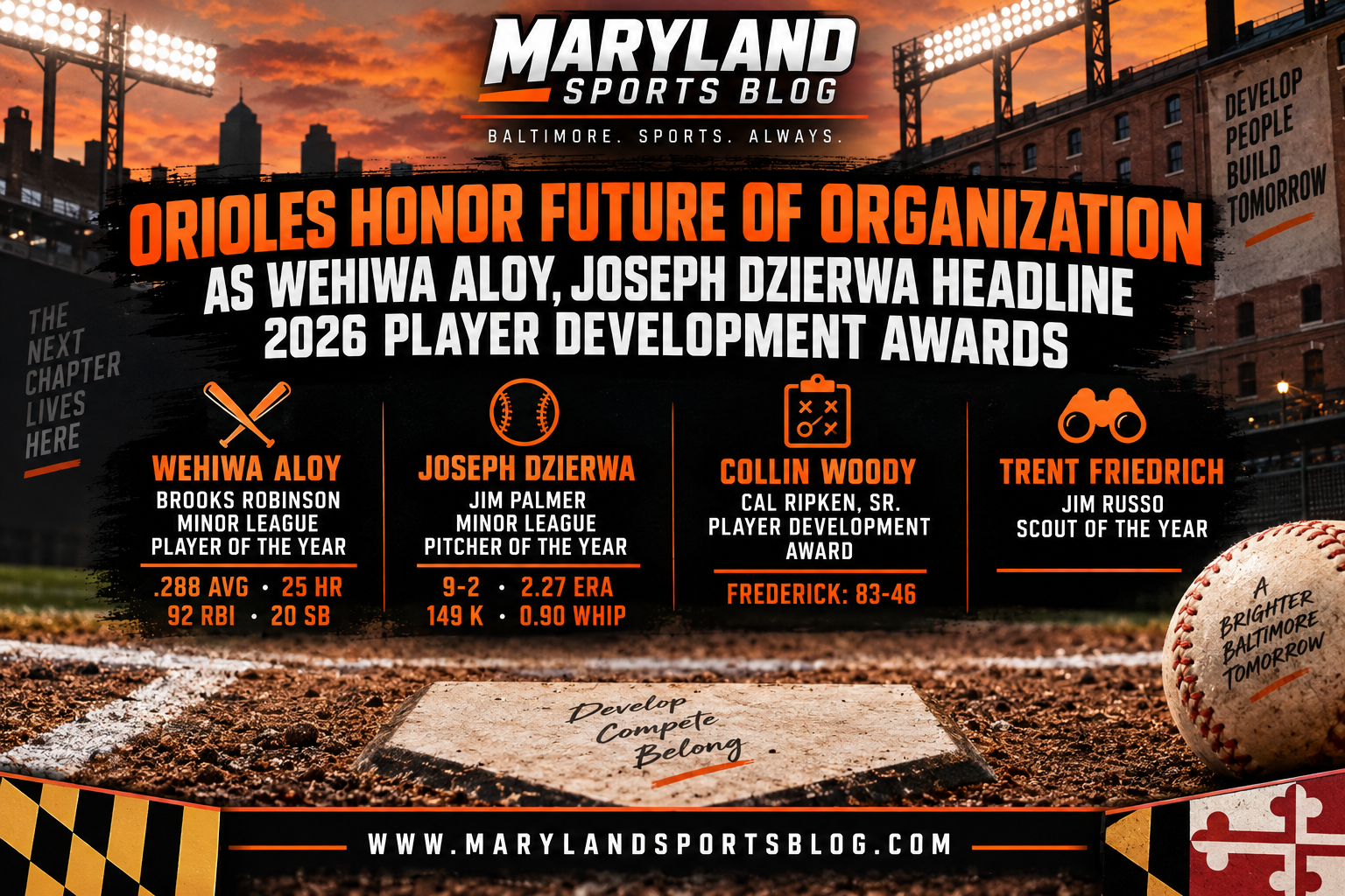 Orioles honor future of organization as Wehiwa Aloy, Joseph Dzierwa headline 2026 player development awards