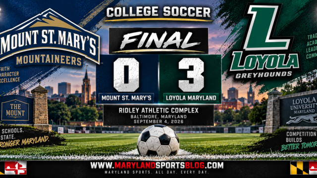 Mount St. Mary’s Falls 3-0 to Loyola in Baltimore