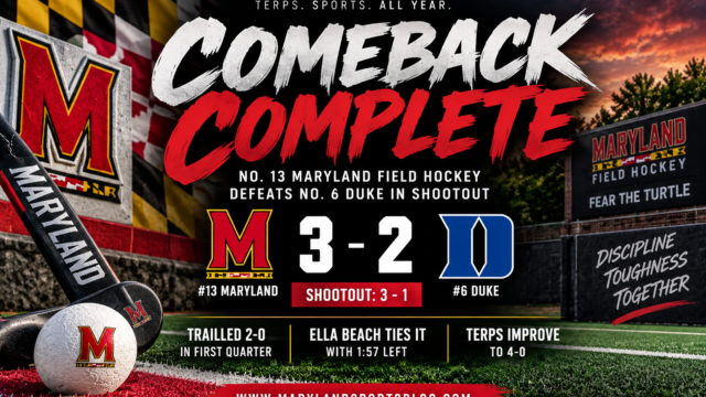 Maryland Volleyball Sweeps George Mason for Third Straight Win