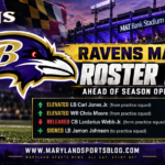 Ravens elevate Carl Jones Jr., Chris Moore ahead of season opener against Colts