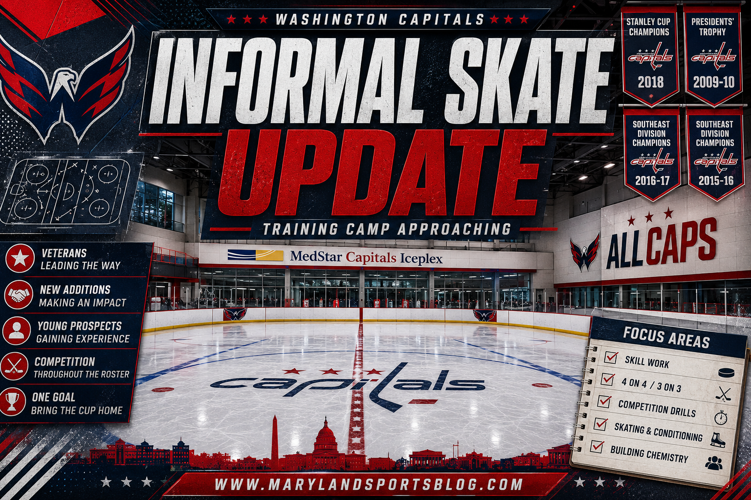 Capitals’ Informal Skates Filling Up as Training Camp Draws Closer