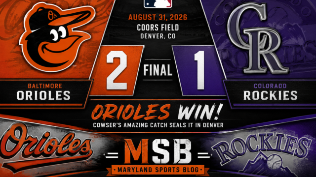 Colton Cowser’s spectacular catch saves Orioles in 2-1 win over Rockies