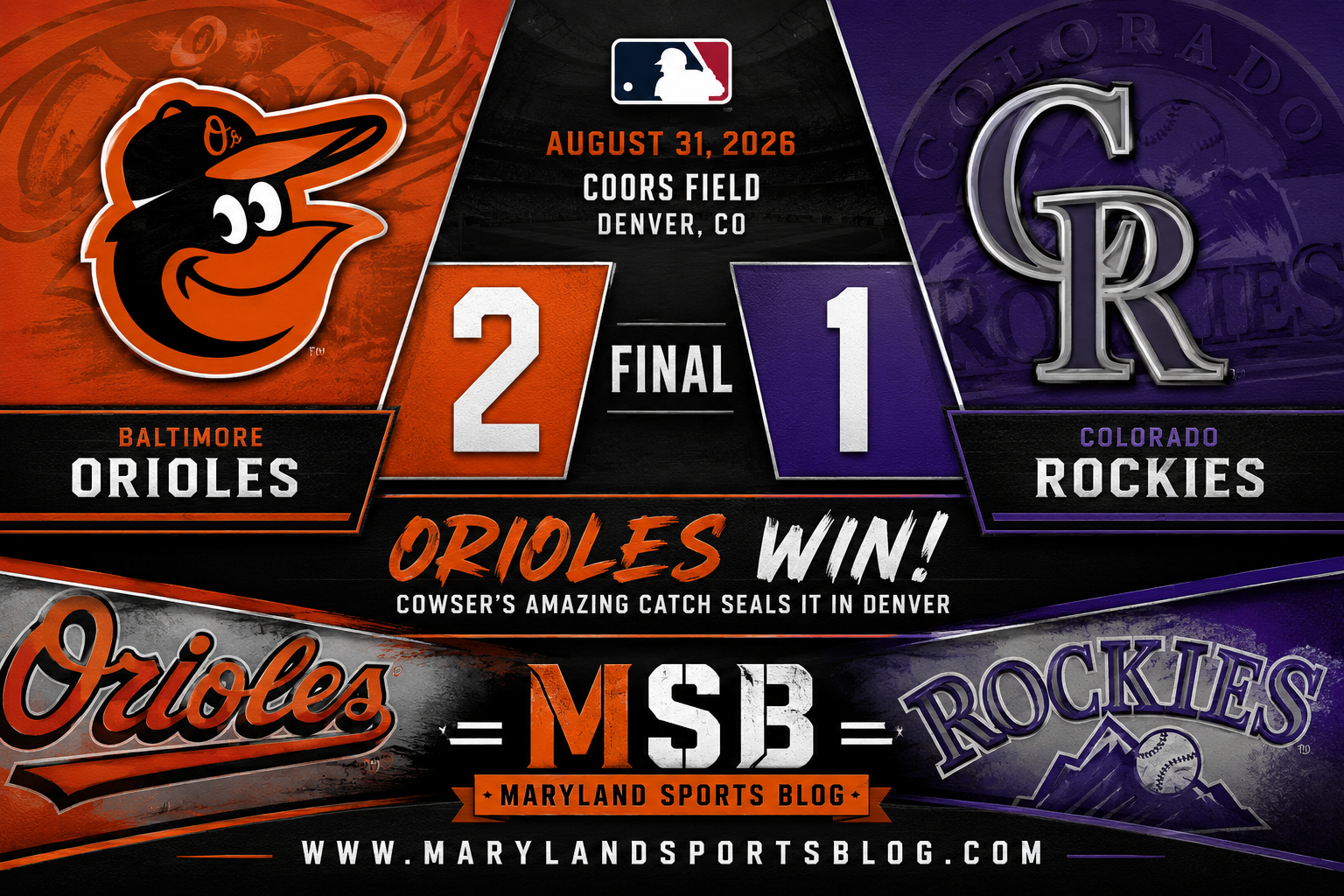 Colton Cowser’s spectacular catch saves Orioles in 2-1 win over Rockies