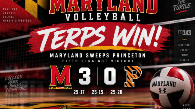 Maryland Volleyball Sweeps Princeton for Fifth Straight Victory