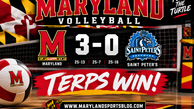 Maryland Volleyball Crushes Saint Peter’s for Fifth Consecutive Sweep