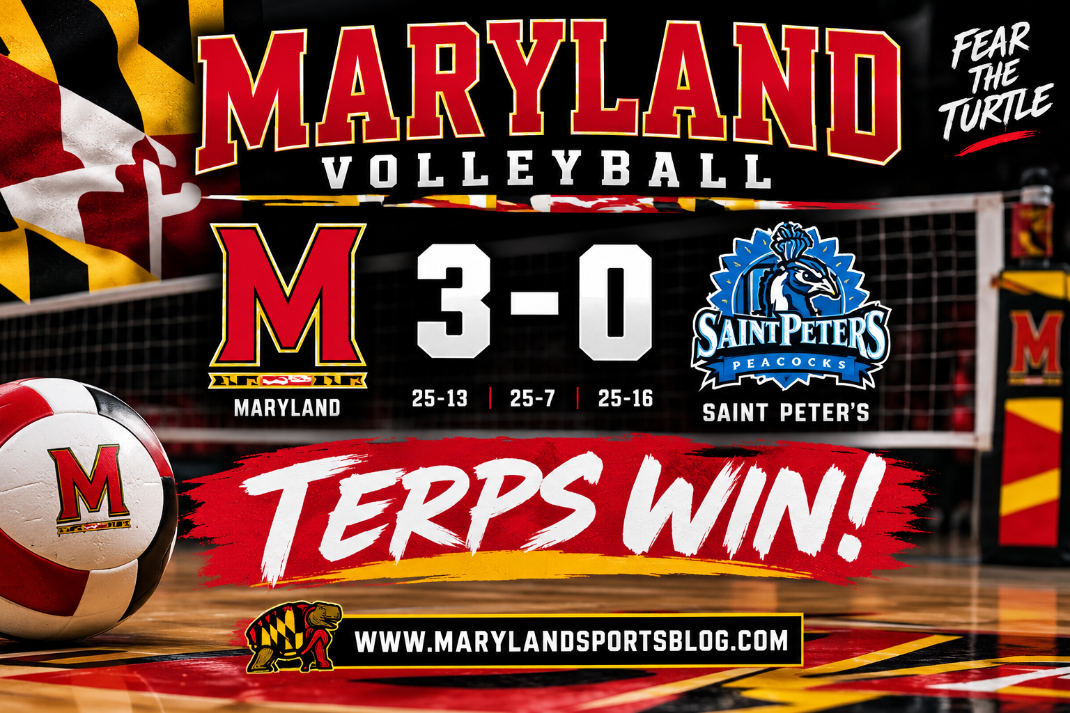 Maryland Volleyball Crushes Saint Peter’s for Fifth Consecutive Sweep