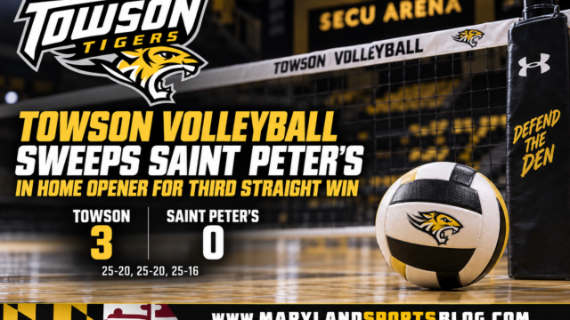 Towson Volleyball Sweeps Saint Peter’s in Home Opener for Third Straight Win