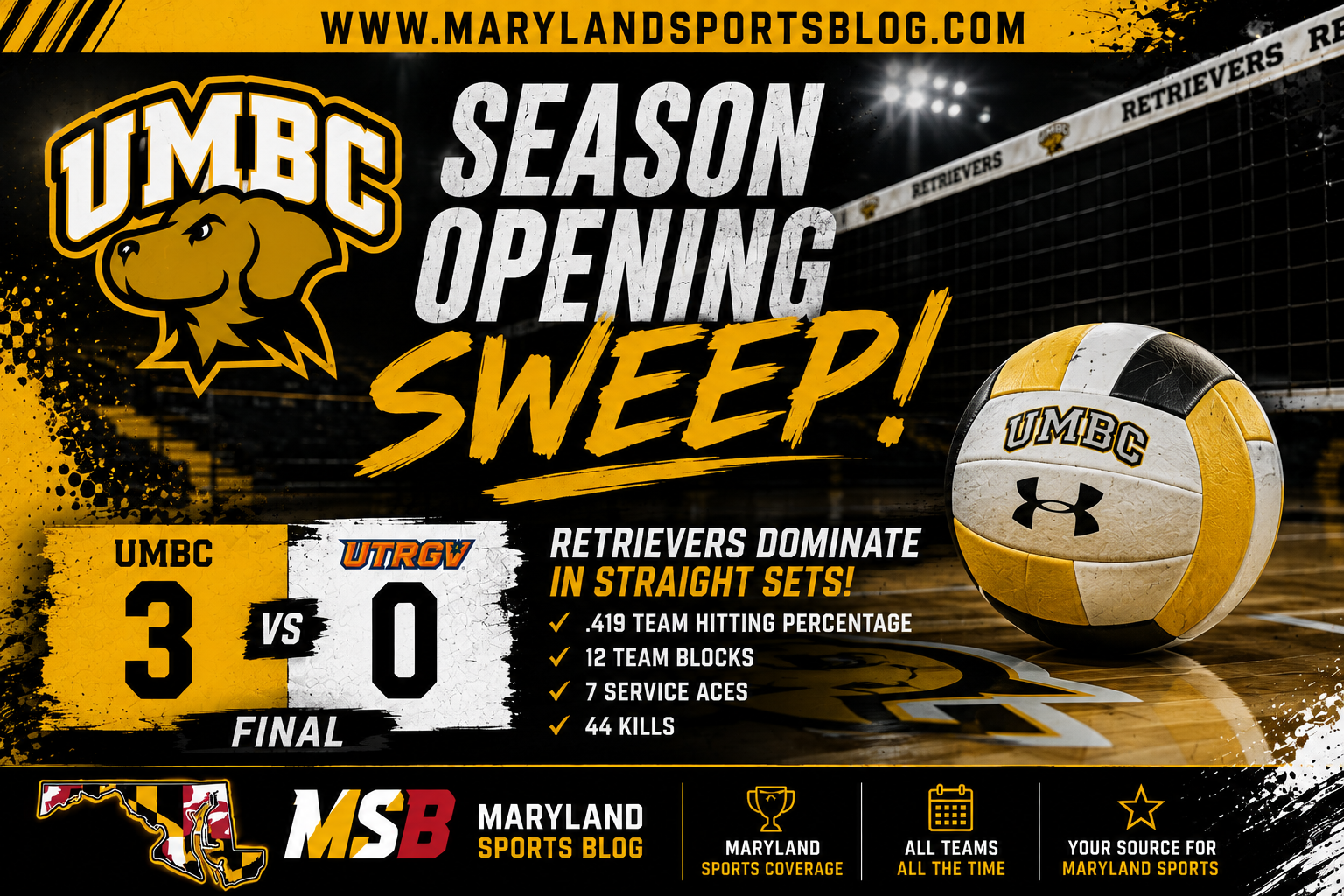 UMBC Volleyball Dominates UTRGV in Straight-Set Season-Opening Victory
