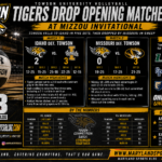 Towson Volleyball Drops First Two Matches of 2026 Season at Mizzou Invitational