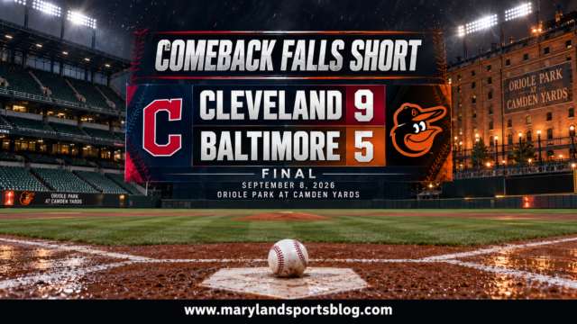 Orioles’ comeback bid falls short in 9-5 loss to Guardians