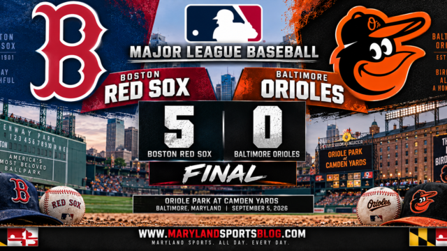 Orioles Shut Out Again as Red Sox Take 5-0 Win at Camden Yards