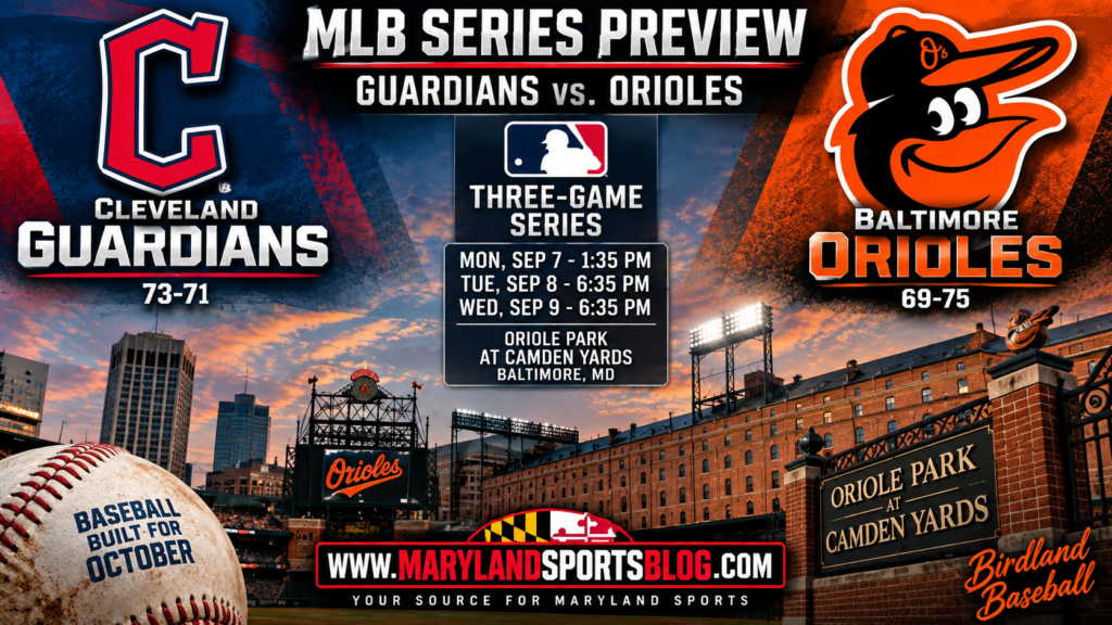 Orioles Face Must-Win Test as Guardians Arrive at Camden Yards for Crucial Three-Game Series