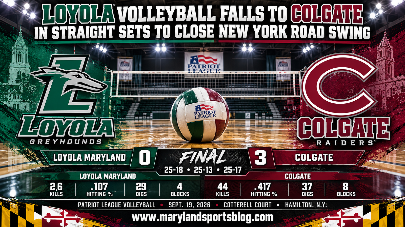 Loyola Volleyball Falls to Colgate in Straight Sets to Close New York Road Swing