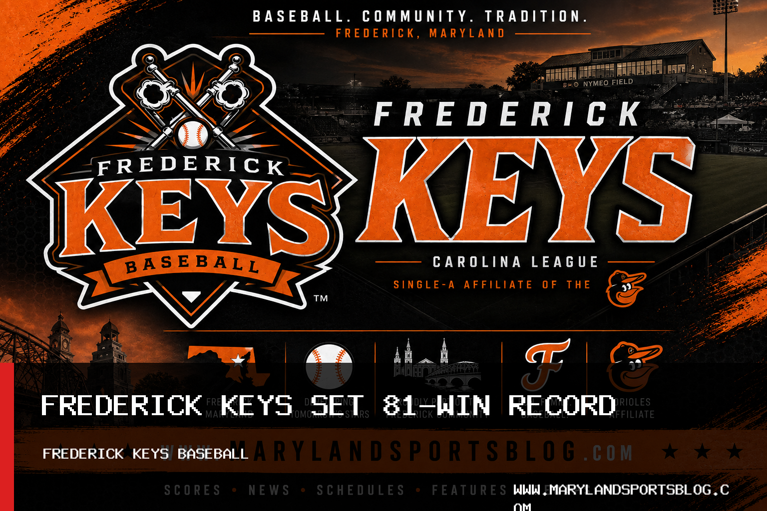 Frederick Keys Baseball Sets Franchise Record With 81st Regular-Season Win featured image