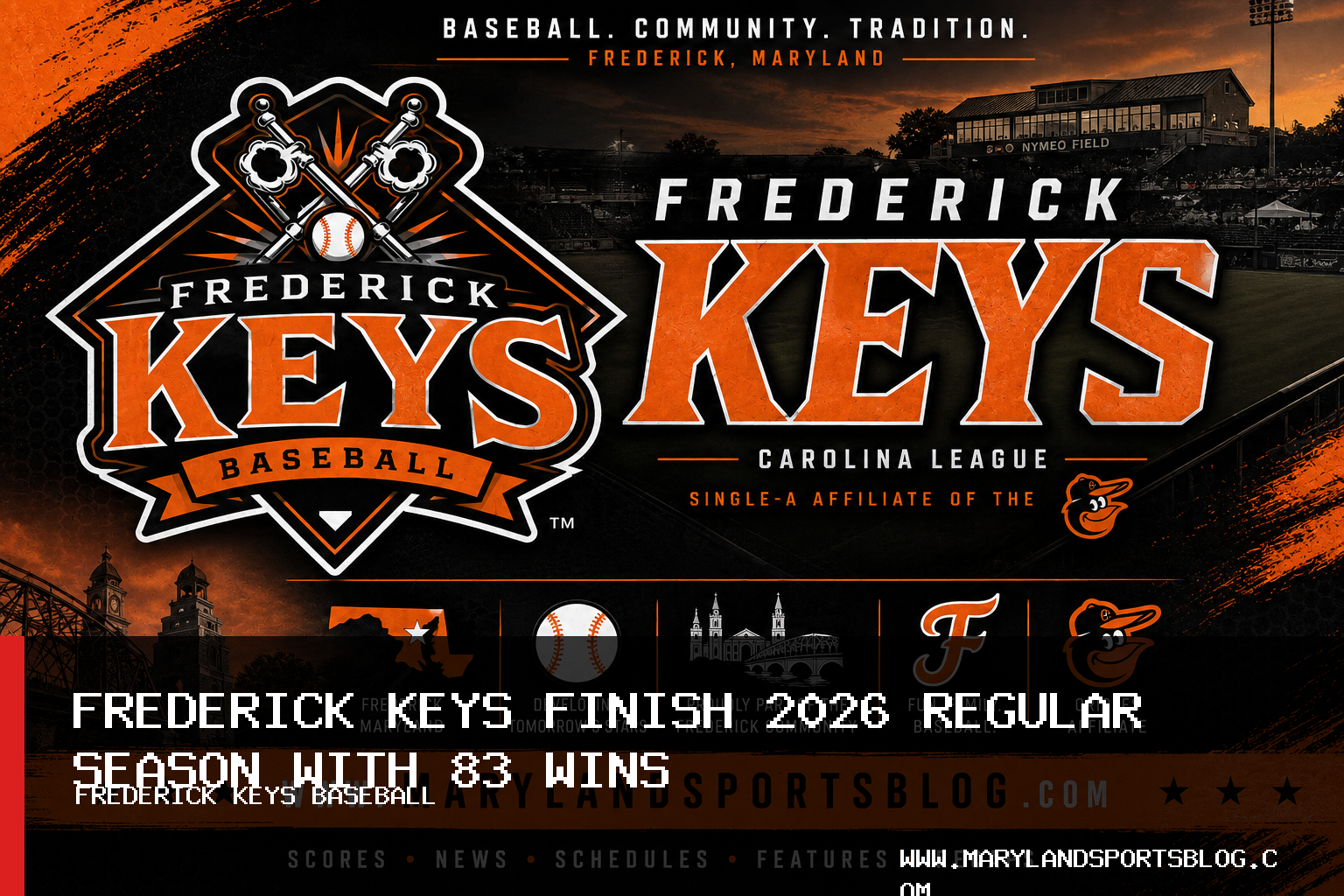 Frederick Keys Finish 2026 Regular Season With 6-5 Win and Franchise-Record 83rd Victory featured image