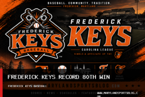 Frederick Keys Record 80th Win in 5-1 Victory Over Brooklyn Cyclones (Mets) featured image