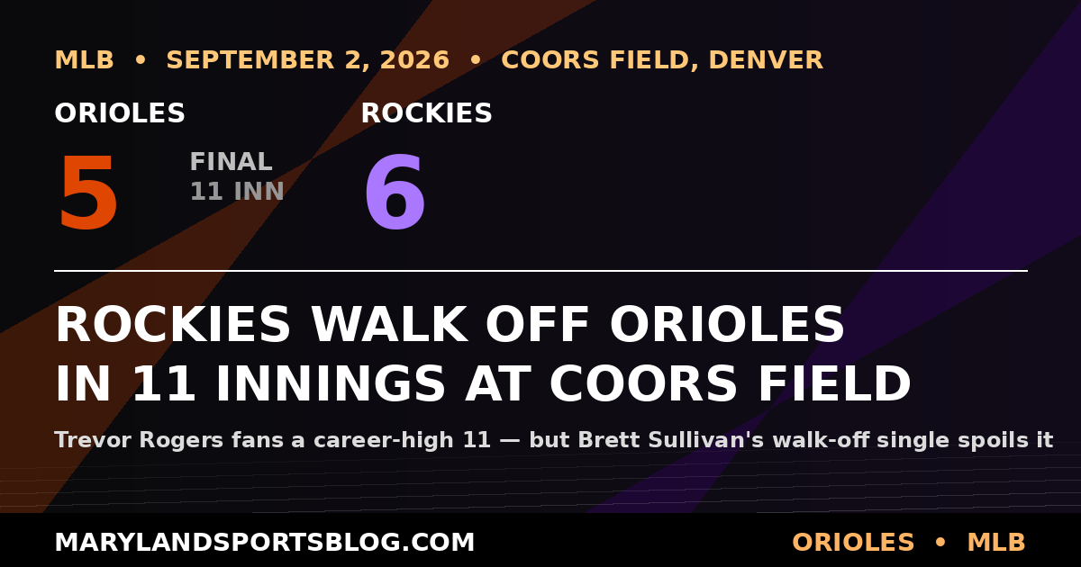 Rockies Walk Off Orioles 6-5 in 11 Innings, Sink Baltimore’s Wild-Card Push