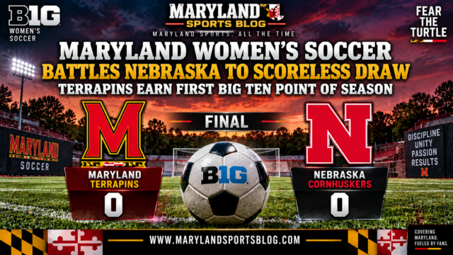 Maryland Women’s Soccer Battles Nebraska to Scoreless Draw, Earns First Big Ten Point of Season