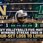 Navy Volleyball’s Five-Match Winning Streak Ends in Four-Set Loss to Loyola