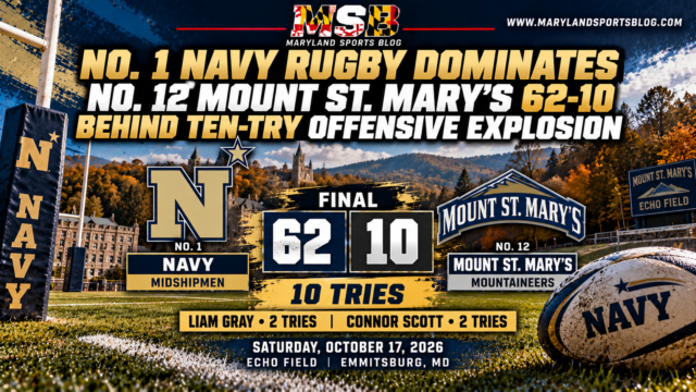 No. 1 Navy Rugby Dominates No. 12 Mount St. Mary’s 62-10 Behind Ten-Try Offensive Explosion