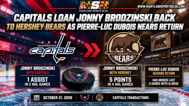 Capitals Loan Jonny Brodzinski Back to Hershey Bears as Pierre-Luc Dubois Nears Return