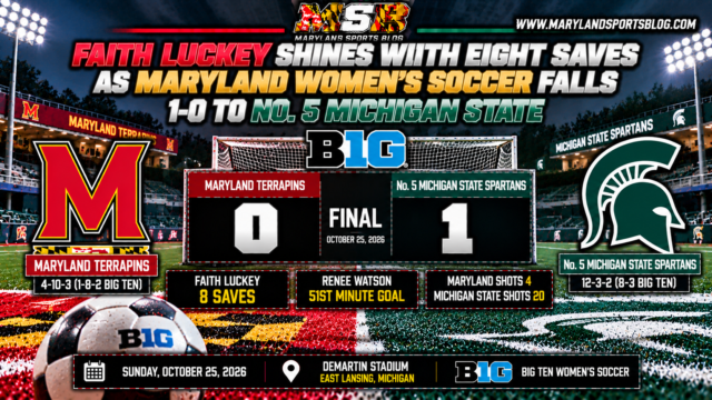 Faith Luckey Shines With Eight Saves as Maryland Women’s Soccer Falls 1-0 to No. 5 Michigan State
