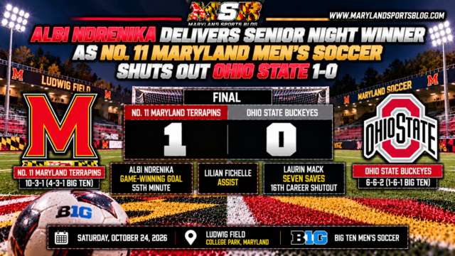 Albi Ndrenika Delivers Senior Night Winner as No. 11 Maryland Men’s Soccer Shuts Out Ohio State 1-0