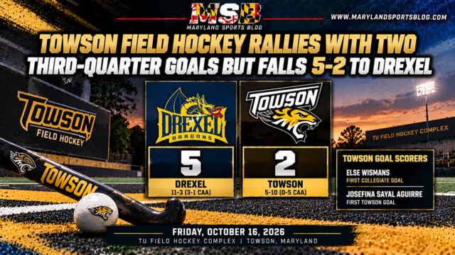 Towson Field Hockey Rallies With Two Third-Quarter Goals but Falls 5-2 to Drexel