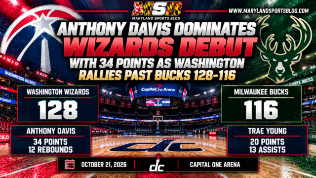 Anthony Davis Dominates Wizards Debut With 34 Points as Washington Rallies Past Bucks 128-116