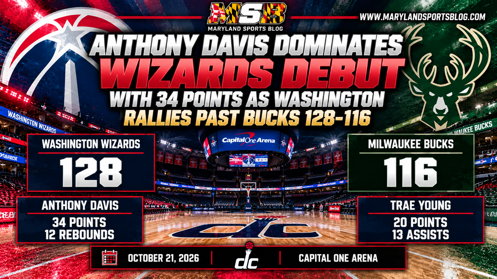 Anthony Davis Dominates Wizards Debut With 34 Points as Washington Rallies Past Bucks 128-116