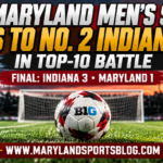 No. 6 Maryland Men’s Soccer Falls to No. 2 Indiana, 3-1, in Top-10 Battle