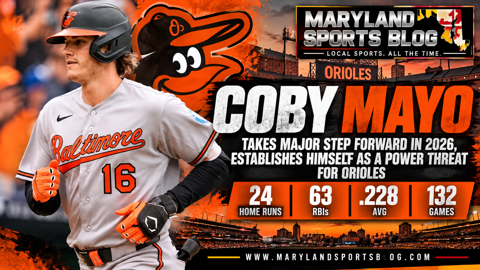 Coby Mayo Takes Major Step Forward in 2026, Establishes Himself as a Power Threat for Orioles