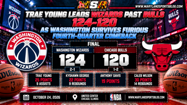 Trae Young Leads Wizards Past Bulls 124-120 as Washington Survives Furious Fourth-Quarter Comeback